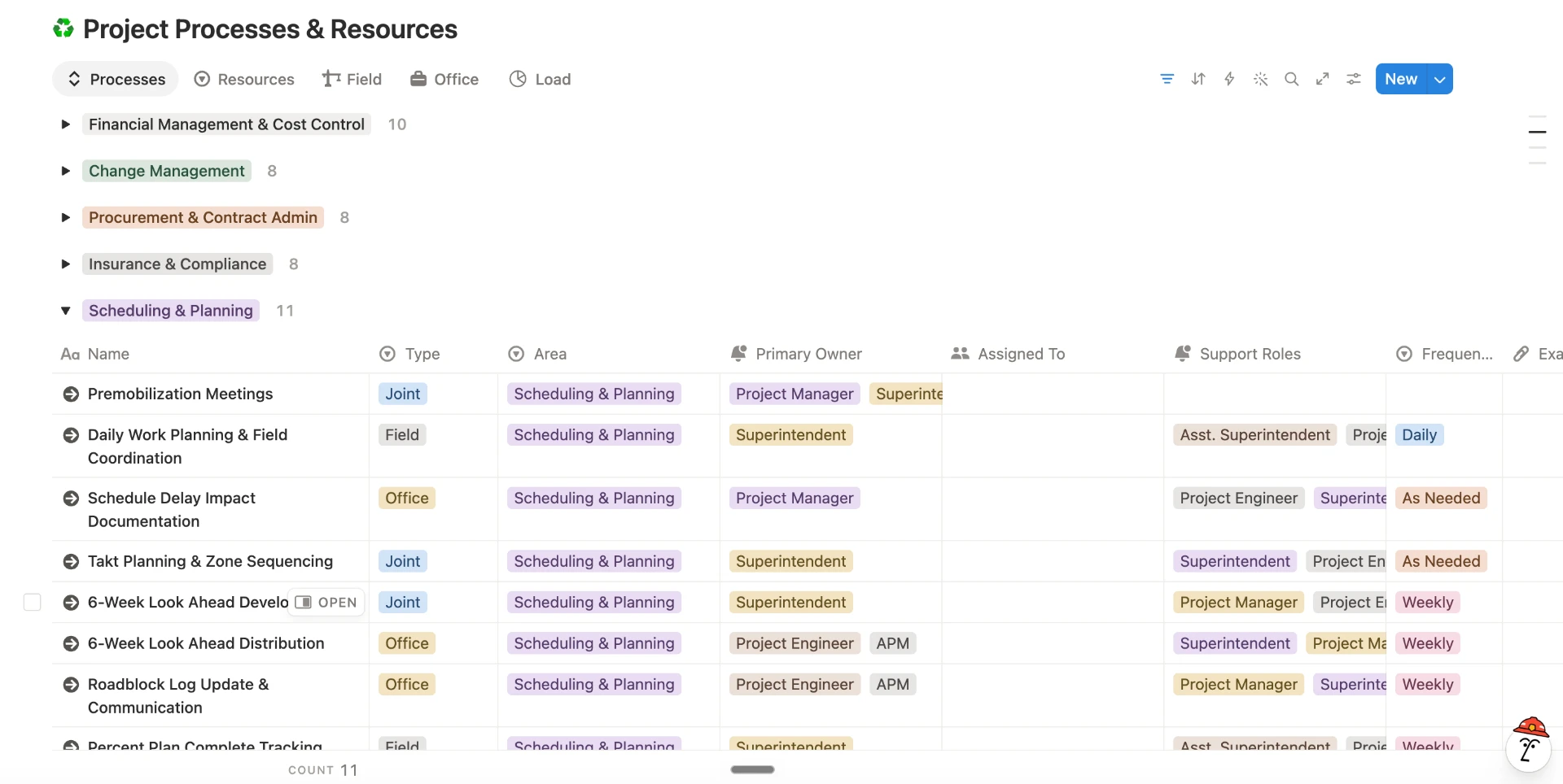 ProjectOS: Processes and resources