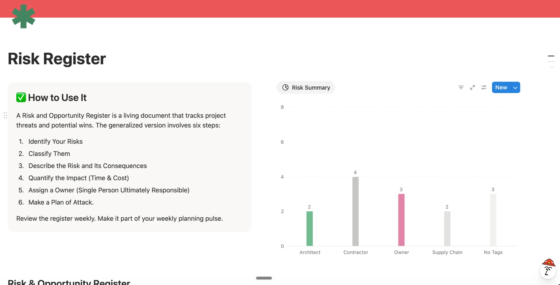 ProjectOS: Risk register